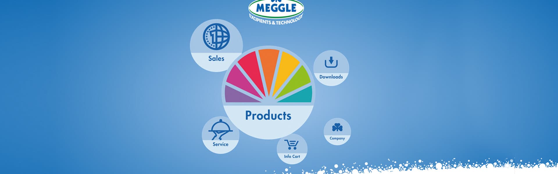 Meggle-Pharma.com